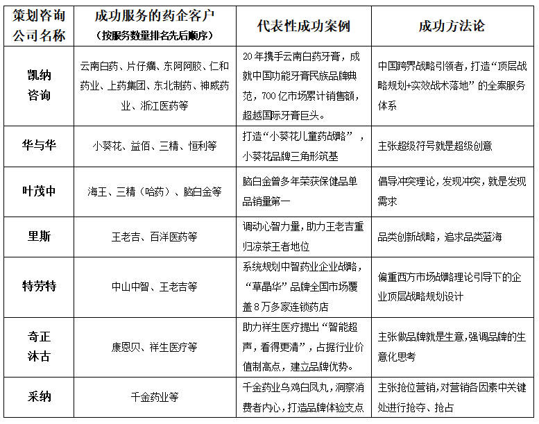 医药行业商业公司的角色与功能解析