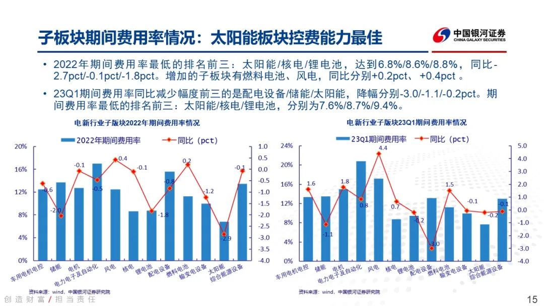 医药行业，2023年一季度业绩报告深度剖析