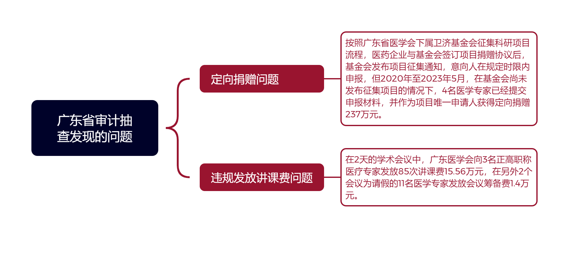 加盟咨询 第389页