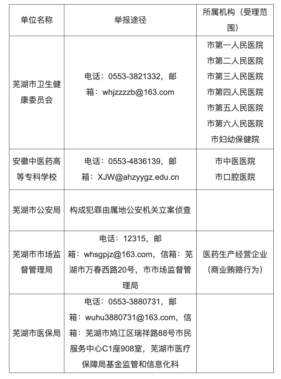 医药领域腐败问题集中整治报告