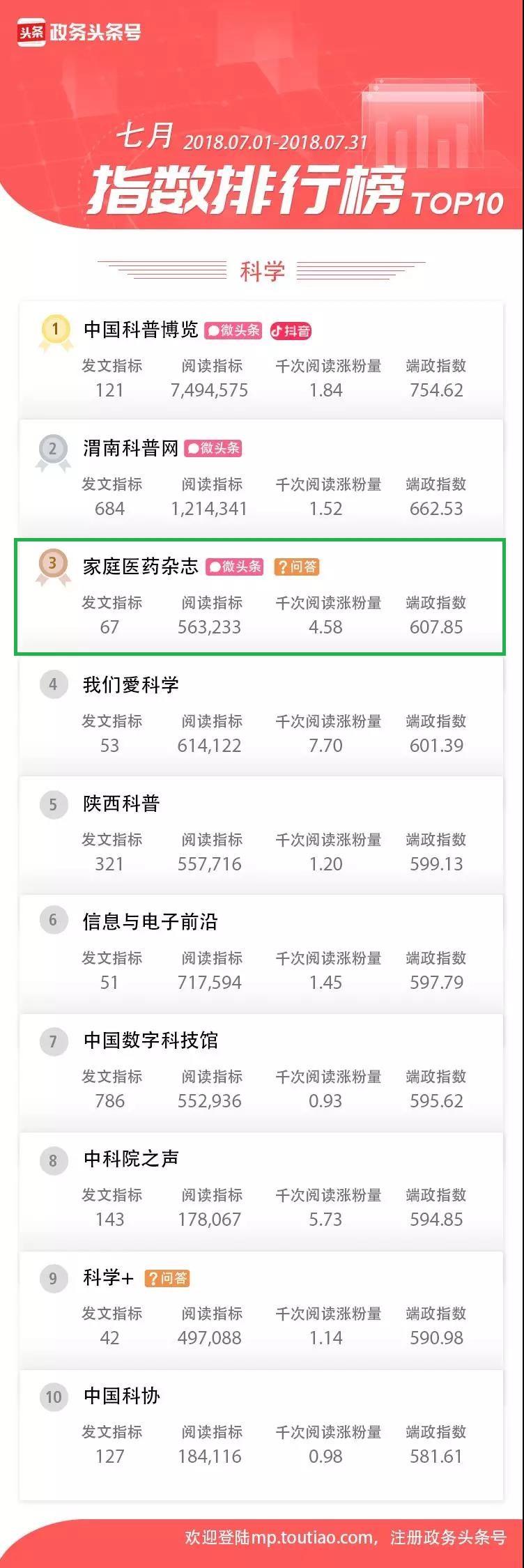 如何在医药杂志官网高效查询信息