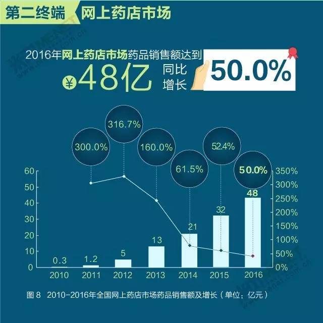 医药卫生官网投稿，搭建健康交流的桥梁