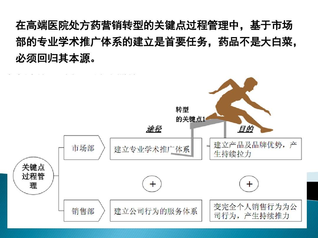 医药公司的核心职能与作用解析