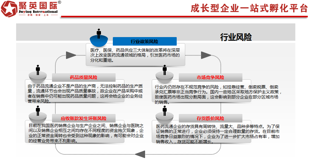 医药公司质量信息分析报告，构建安全、高效、透明的医疗生态