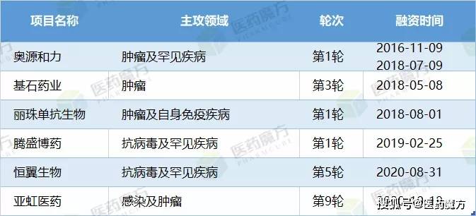亚虹医药最新动态，创新驱动，引领中国生物医药新未来