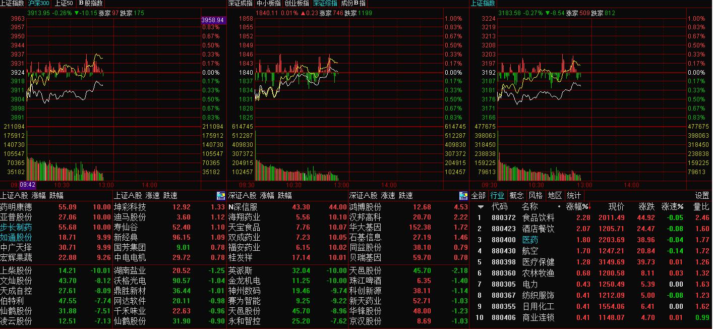 医药板块，行情走势图下的机遇与挑战