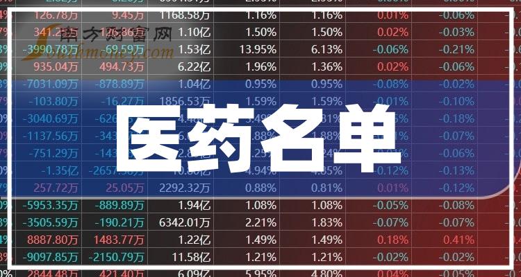 今日医药板块行情深度剖析，机遇与挑战并存