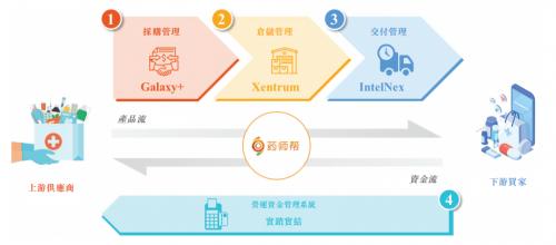 医药集采，重塑医疗行业生态的利器