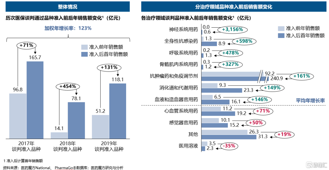 医药集采谈判视频，透明化与效率的双重提升