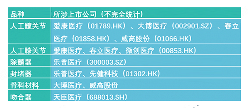 医药集采，双刃剑下的利空与利好并存