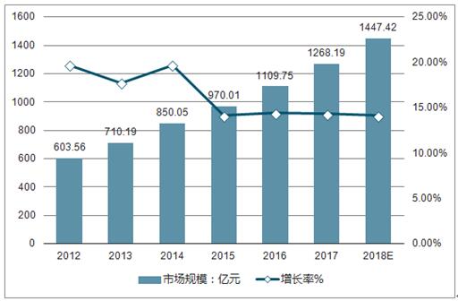 医药行业，未来发展趋势的深度剖析