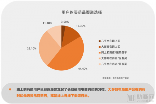 医药药品采购制度的优化与革新，保障公众健康，提升医疗效率