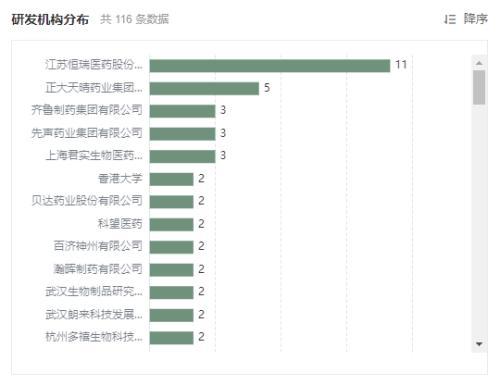 中国科技期刊数据库在医药领域的应用与影响
