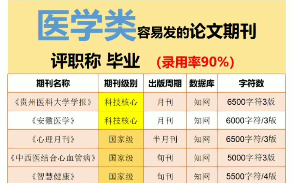 医药期刊评职称，有用还是无用？
