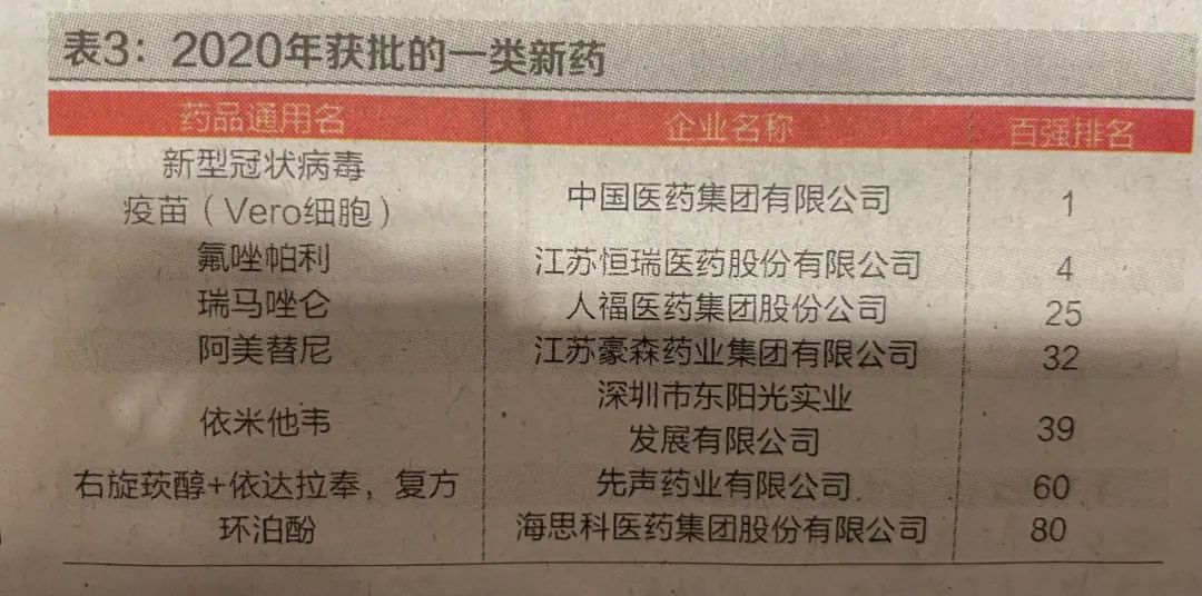 全国医药连锁100强名单最新解读，行业格局与未来趋势