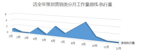 医生年度工作总结，以患者为中心，共筑健康长城