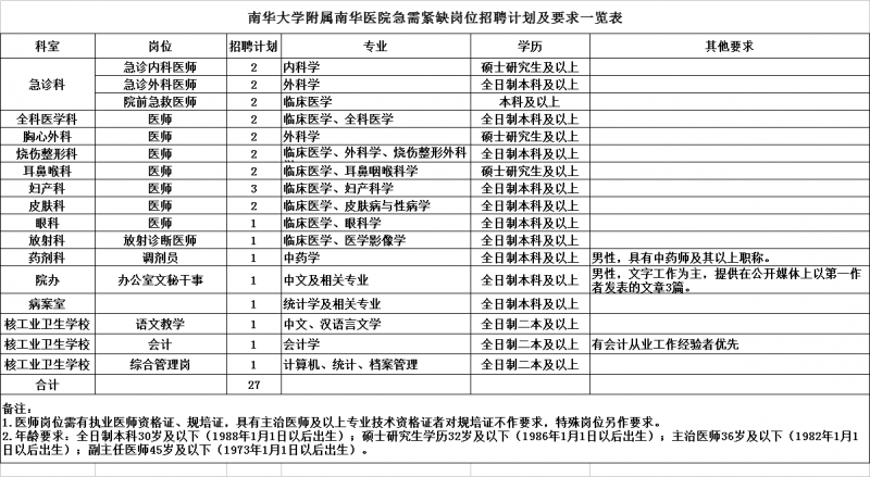 医生岗位职责的六条核心要求
