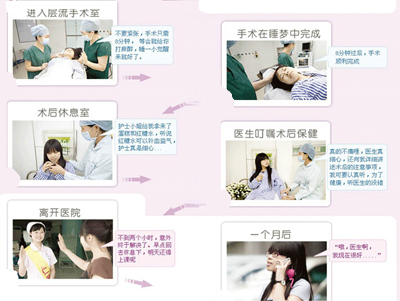 医院无痛人流手术价格，全面解析与注意事项