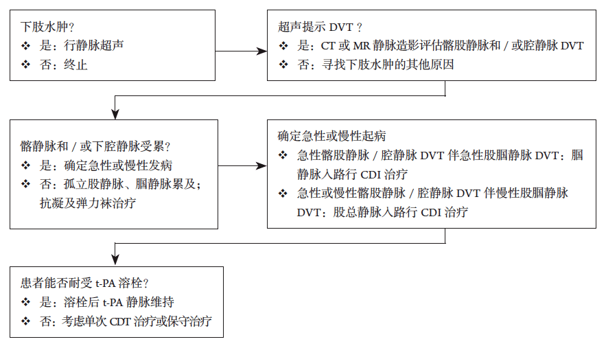当天能否进行人流手术，医院流程与注意事项
