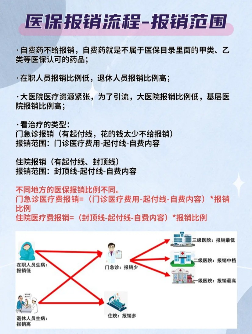 医保报销指南，做手术的医保报销流程与注意事项