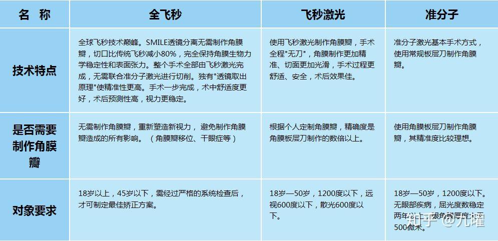 手术决策，做手术还是作手术？——一场关于医学术语的深度探讨