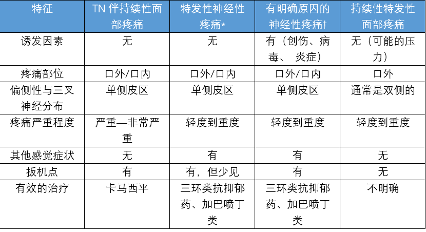 手术记录的时效性与可变性探讨