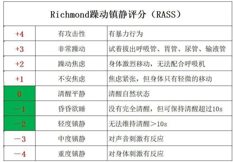 手术记录的时效性与重要性，术后几小时内完善的关键性