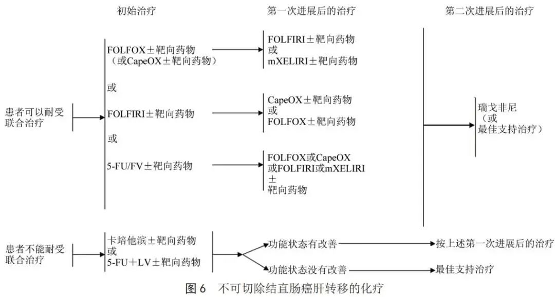 手术记录的时效性，术后多长时间内完成的重要性