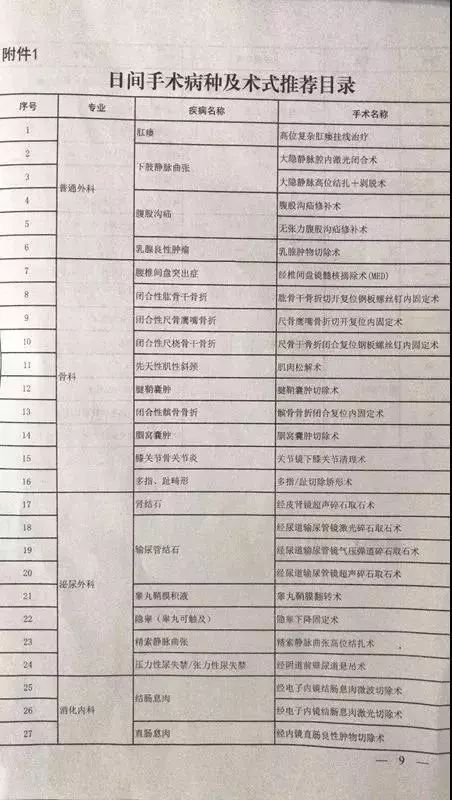 安徽省手术分级目录2023年版最新版，规范医疗行为，保障手术安全