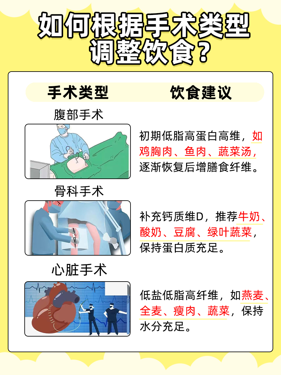 腰椎手术后饮食指南，加速伤口恢复的饮食建议