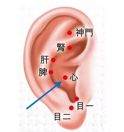 穴位疗法，揭秘治疗耳鸣的神奇穴位