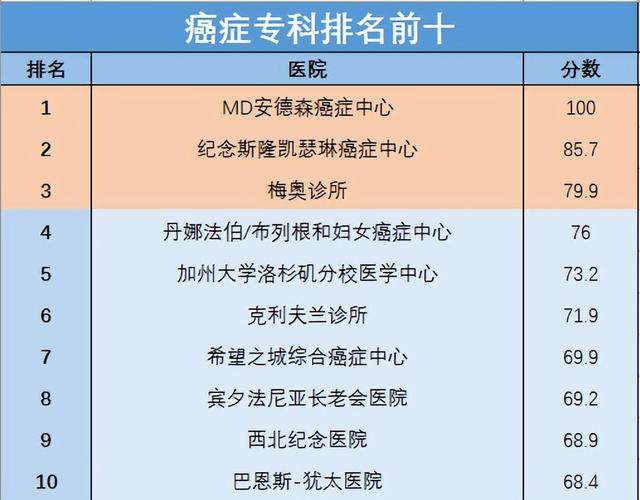治疗肺癌全国最好的医院排名前十