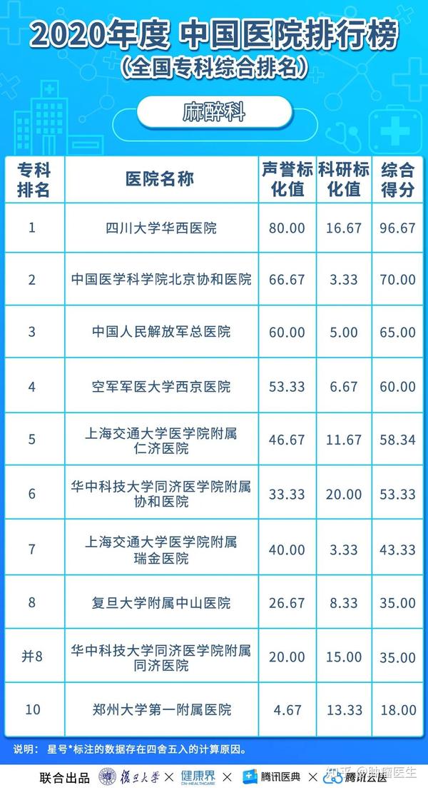 男科医院十大排名一览表，选择专业医疗的明智之选