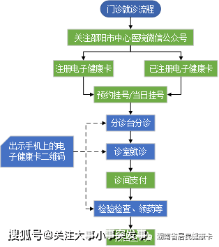 医院网上挂号系统的革新与便利性探索