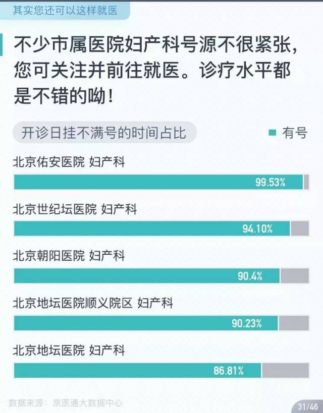 北京医院网上预约挂号迟到应对策略，从容应对，有效解决