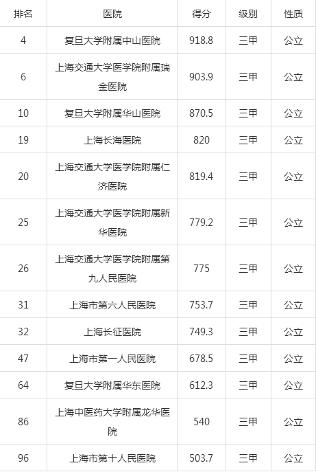 网上预约挂号，上海医院挂号指南