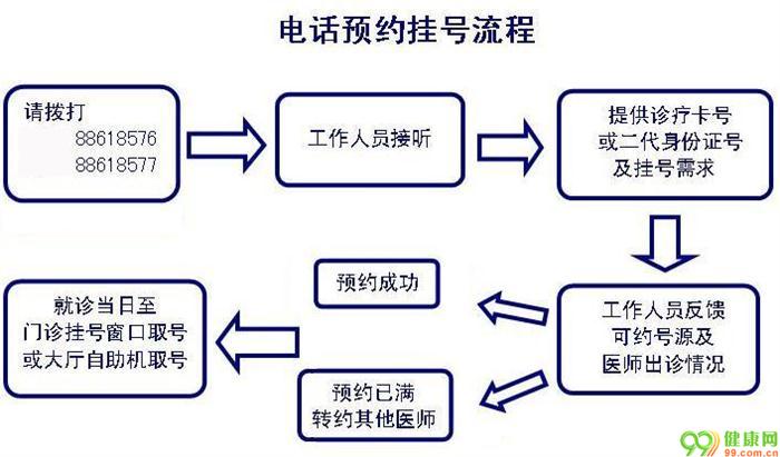 湘雅医院挂号流程详解，从初识到就诊的每一步