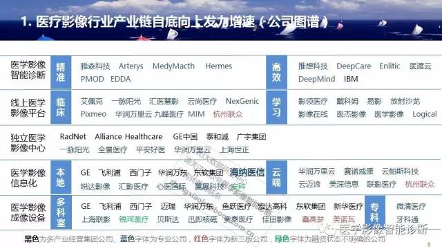 招商加盟 第293页