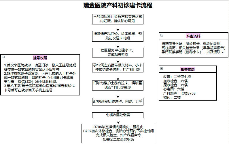 中午11点去医院看妇科晚吗？——解析最佳就诊时间与准备事项