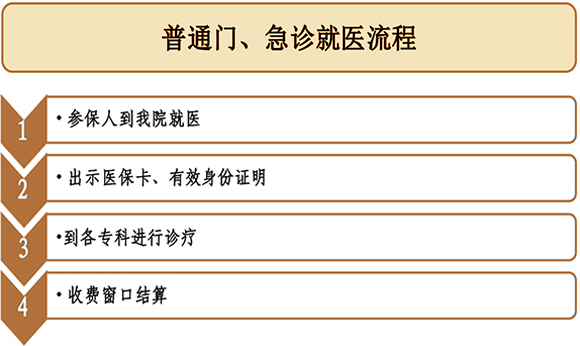 品牌介绍 第264页