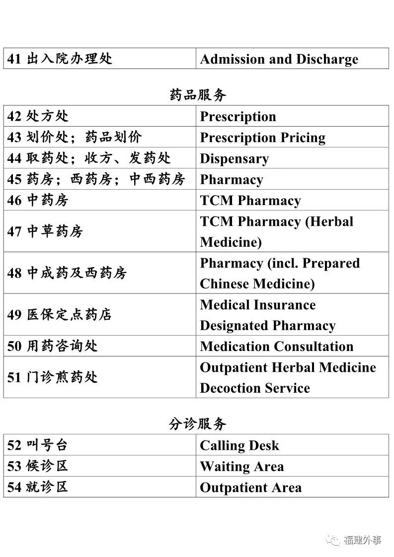 医院英文拼写及其在医疗体系中的重要性