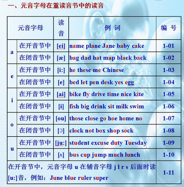 医院英语发音指南，正确读出医院的每一个音节