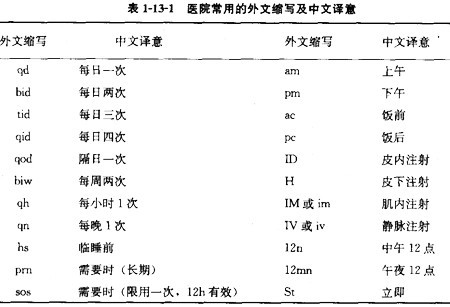 加盟咨询 第254页