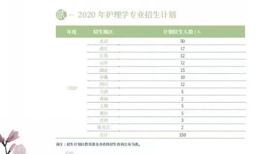 招商加盟 第253页