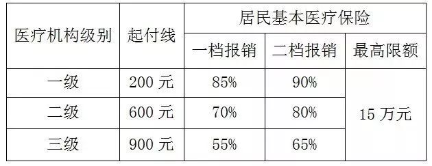 加盟咨询 第247页