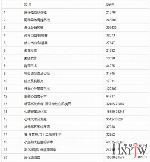 揭秘上海三甲医院收费价目表，透明化医疗费用的关键一步