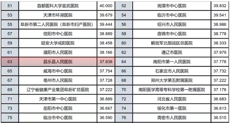 国家医院等级排名，透视中国医疗体系的金字塔