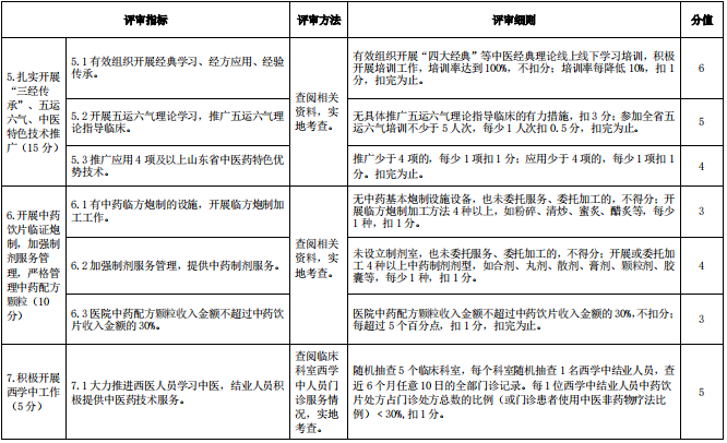 提升医疗服务质量，解读国家等级医院评审标准的实践与意义