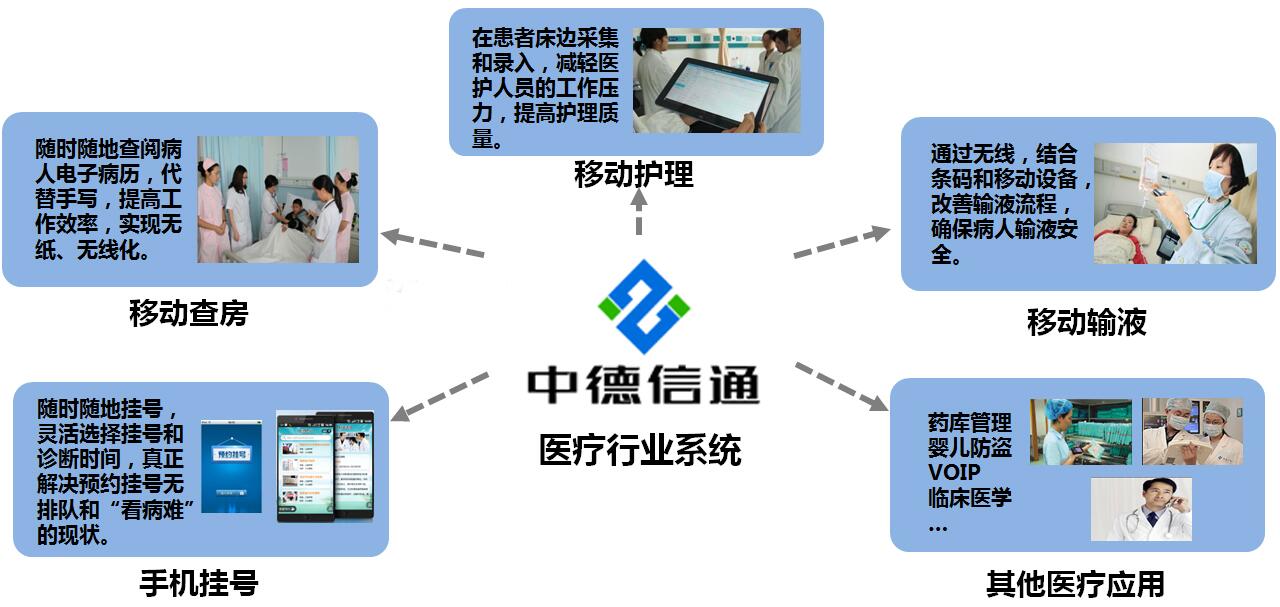 医院WiFi密码，安全与便利的平衡艺术