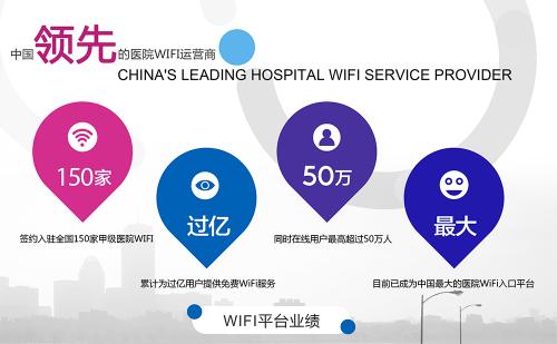 医院WiFi认证页面，提升患者体验的智慧之选